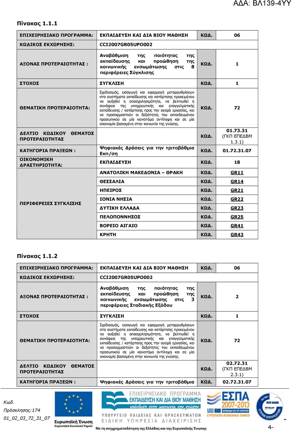 1 ΘΕΜΑΤΙΚΗ ΠΡΟΤΕΡΑΙΟΤΗΤΑ: ΕΛΤΙΟ ΚΩ ΙΚΟΥ ΘΕΜΑΤΟΣ ΠΡΟΤΕΡΑΙΟΤΗΤΑΣ ΚΑΤΗΓΟΡΙΑ ΠΡΑΞΕΩΝ : ΟΙΚΟΝΟΜΙΚΗ ΡΑΣΤΗΡΙΟΤΗΤΑ: Σχεδιασµός, εισαγωγή και εφαρµογή µεταρρυθµίσεων στα συστήµατα εκπαίδευσης και κατάρτισης