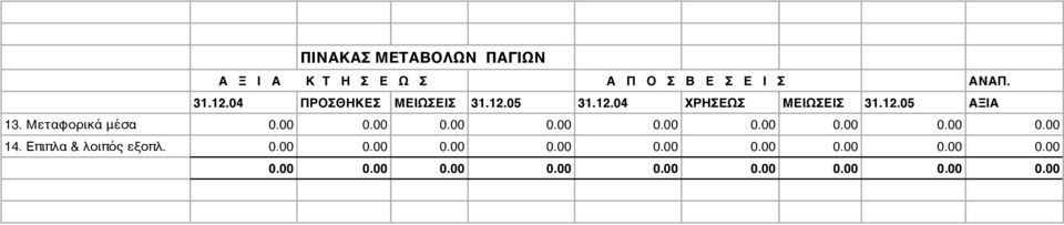 12.05 31.12.04 ΧΡΗΣΕΩΣ ΜΕΙΩΣΕΙΣ 31.12.05 ΑΞΙΑ 13.