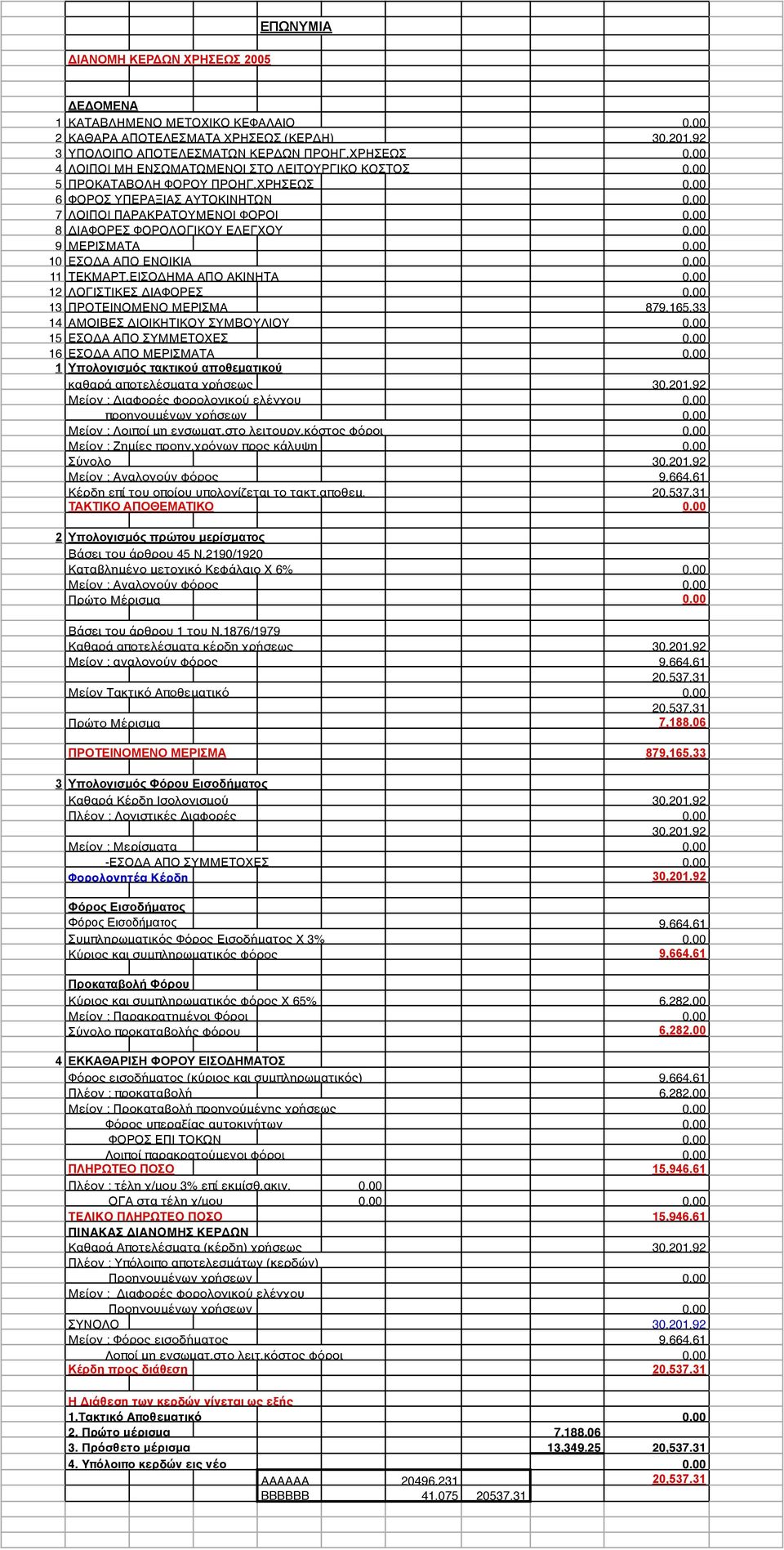 00 9 ΜΕΡΙΣΜΑΤΑ 0.00 10 ΕΣΟΔΑ ΑΠΟ ΕΝΟΙΚΙΑ 0.00 11 ΤΕΚΜΑΡΤ.ΕΙΣΟΔΗΜΑ ΑΠΟ ΑΚΙΝΗΤΑ 0.00 12 ΛΟΓΙΣΤΙΚΕΣ ΔΙΑΦΟΡΕΣ 0.00 13 ΠΡΟΤΕΙΝΟΜΕΝΟ ΜΕΡΙΣΜΑ 879,165.33 14 ΑΜΟΙΒΕΣ ΔΙΟΙΚΗΤΙΚΟΥ ΣΥΜΒΟΥΛΙΟΥ 0.
