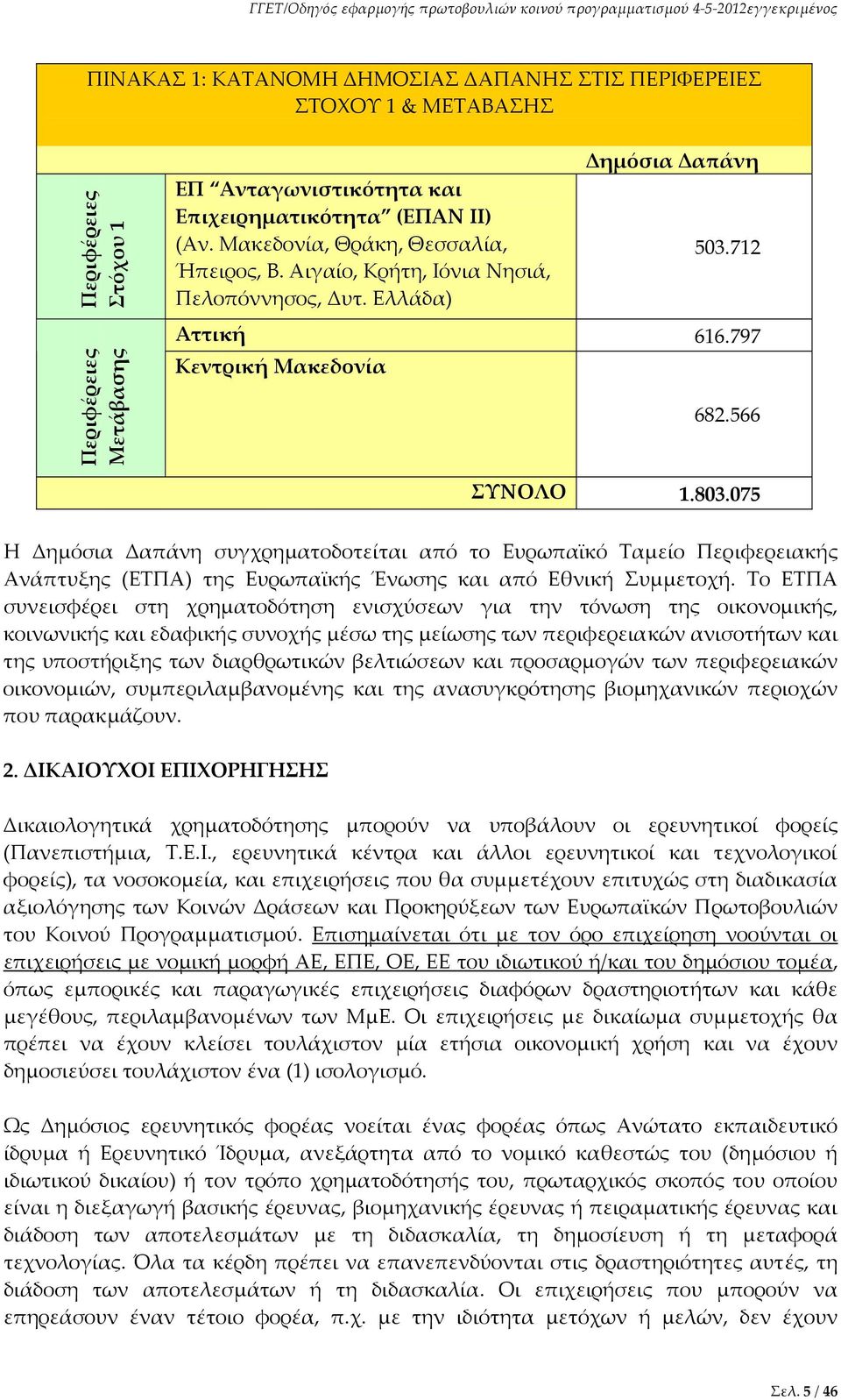 075 Η Δημόσια Δαπάνη συγχρηματοδοτείται από το Ευρωπαϊκό Ταμείο Περιφερειακής Ανάπτυξης (ΕΤΠΑ) της Ευρωπαϊκής Ένωσης και από Εθνική Συμμετοχή.