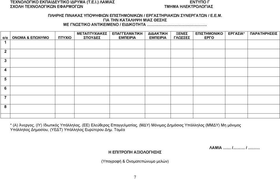 α/α ΟΝΟΜΑ & ΕΠΩΝΥΜΟ ΠΤΥΧΙΟ ΜΕΤΑΠΤΥΧΙΑΚΕΣ ΣΠΟΥ ΕΣ ΕΠΑΓΓΕΛΜΑΤΙΚΗ ΕΜΠΕΙΡΙΑ Ι ΑΚΤΙΚΗ ΕΜΠΕΙΡΙΑ ΞΕΝΕΣ ΓΛΩΣΣΕΣ ΕΠΙΣΤΗΜΟΝΙΚΟ ΕΡΓΟ ΕΡΓΑΣΙΑ* ΠΑΡΑΤΗΡΗΣΕΙΣ 5 6 7 * (Α)