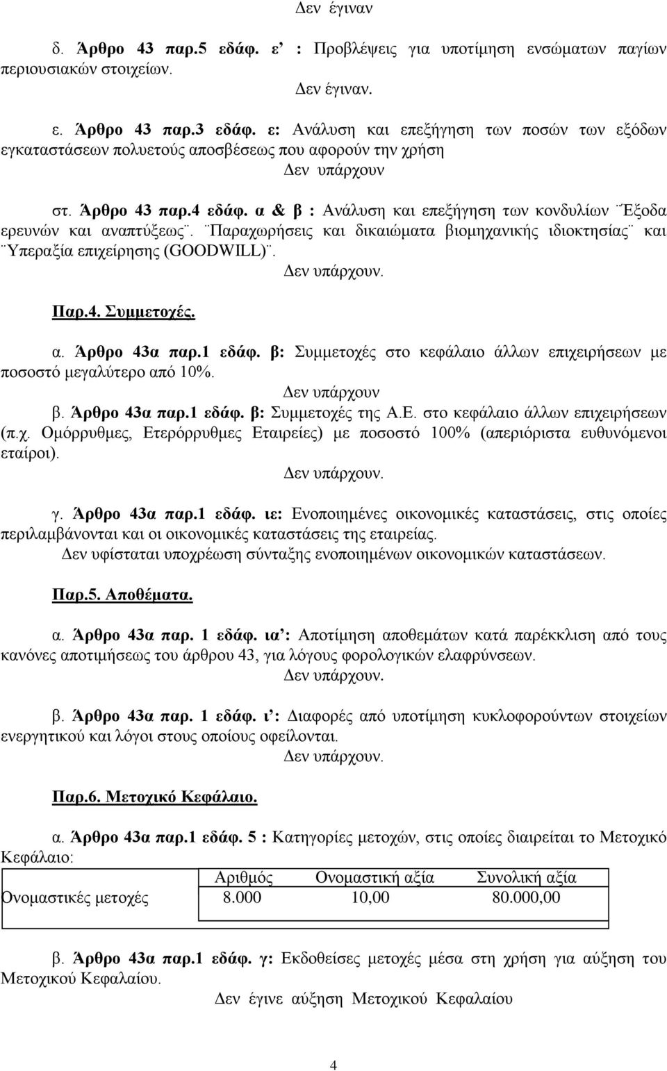 α & β : Ανάλυση και επεξήγηση των κονδυλίων Έξοδα ερευνών και αναπτύξεως. Παραχωρήσεις και δικαιώματα βιομηχανικής ιδιοκτησίας και Υπεραξία επιχείρησης (GOODWILL). Παρ.4. υμμετοχές. α. Άρθρο 43α παρ.