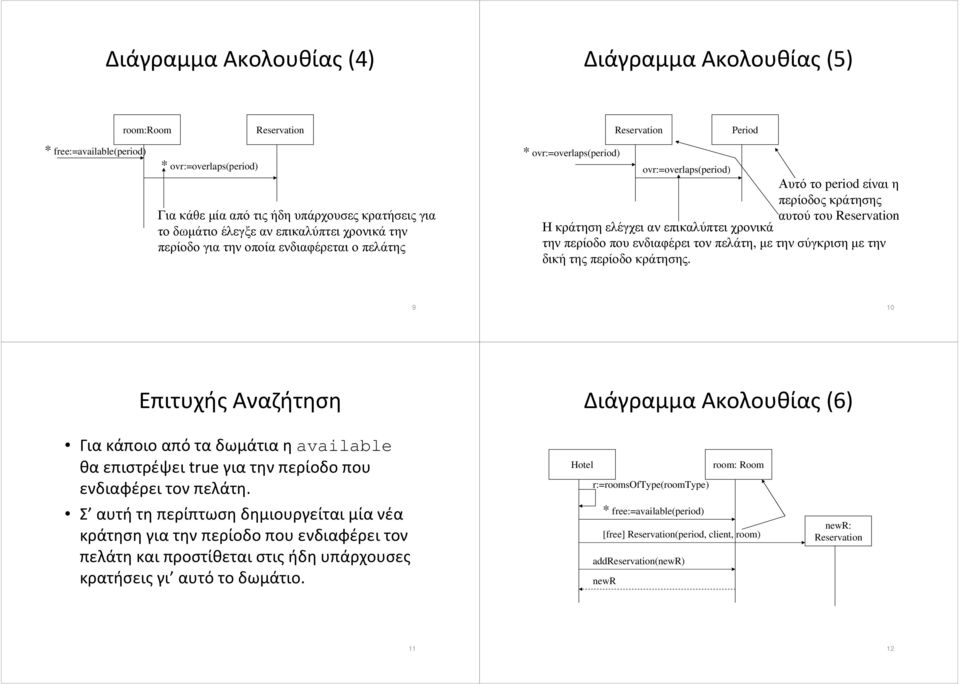 περίοδο που ενδιαφέρει τον πελάτη, µε την σύγκριση µε την δική της περίοδο κράτησης.