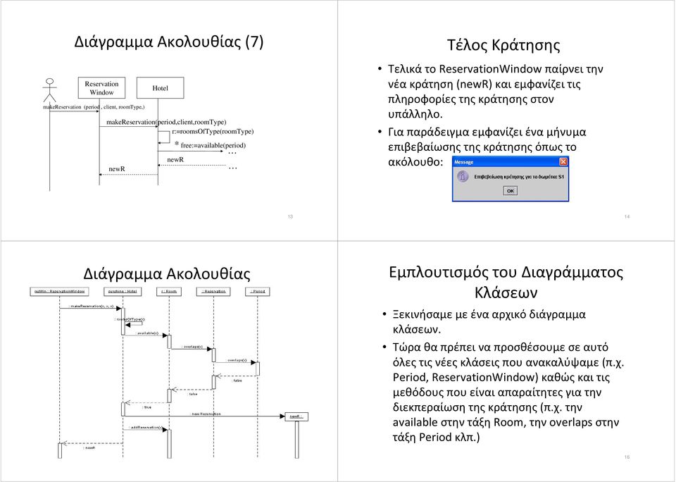Για παράδειγμα εμφανίζει ένα μήνυμα επιβεβαίωσης της κράτησης όπως το ακόλουθο: 13 14 Διάγραμμα Ακολουθίας Εμπλουτισμός του Διαγράμματος Κλάσεων Ξεκινήσαμε με ένα αρχικό