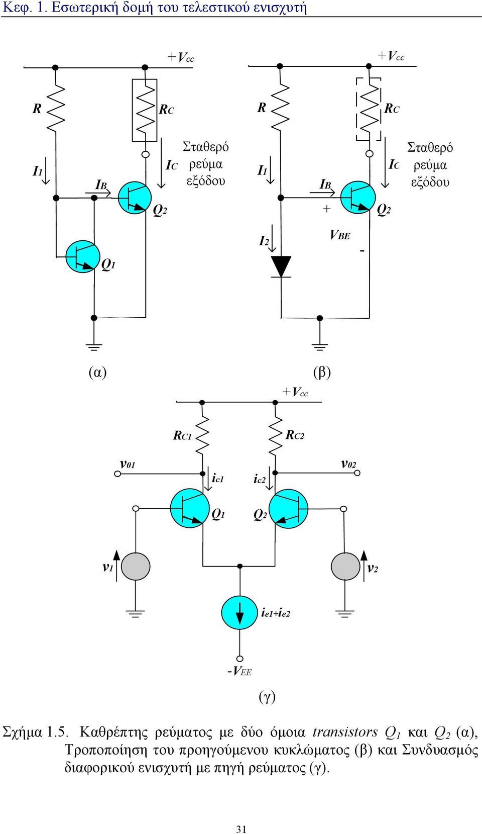 5. Καθρέπτης ρεύματος με δύο όμοια transistors Q 1 και Q 2 (α), Τροποποίηση του