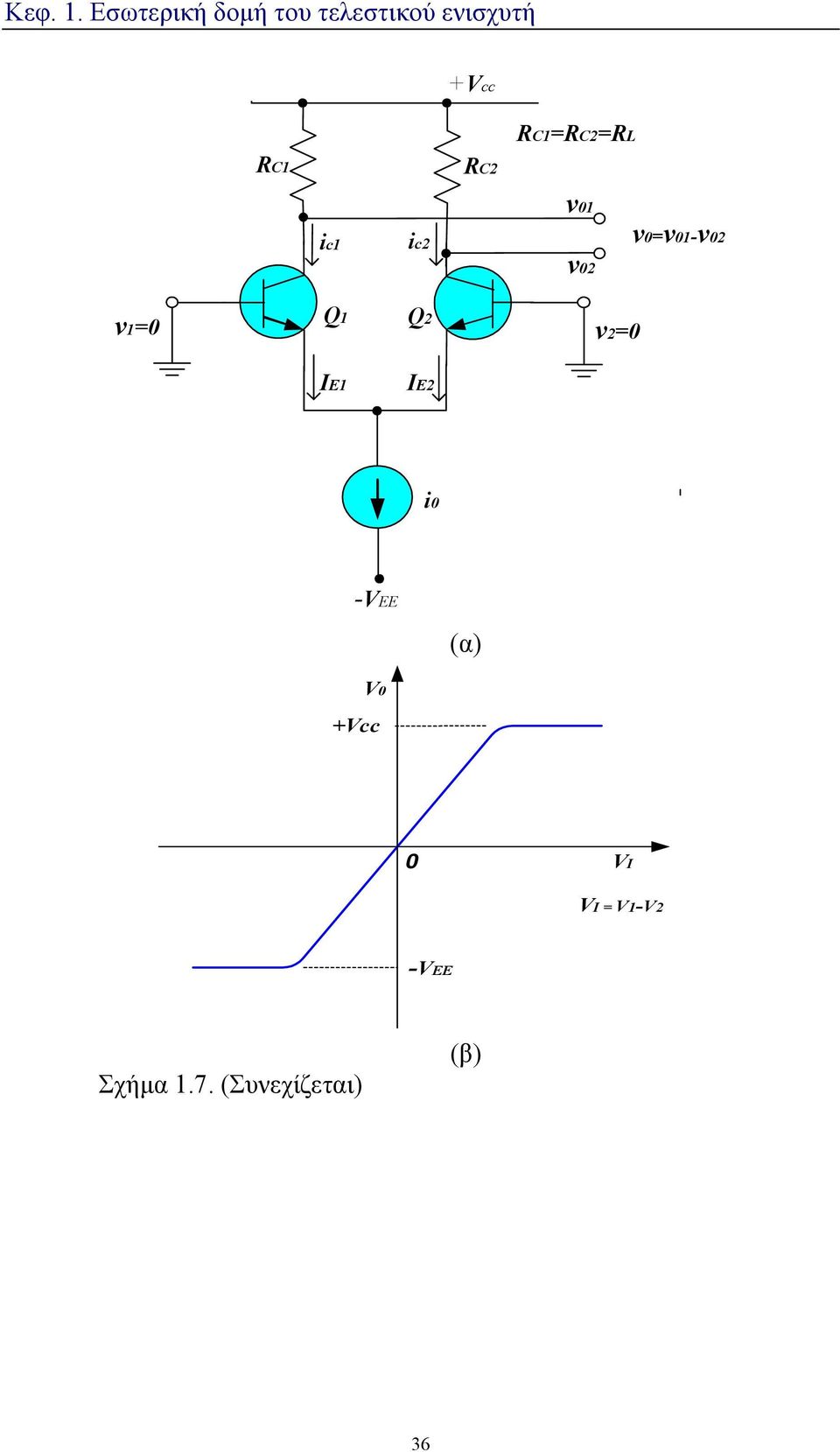 IE2 i0 -VEE (α) V0 +Vcc 0 VI VI =