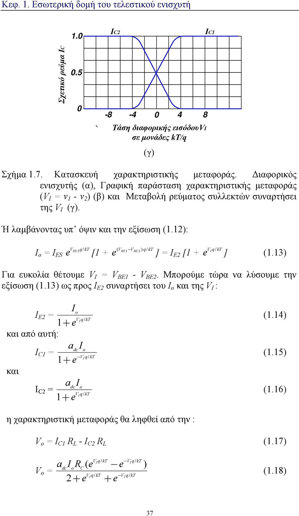 12): Ι ο = Ι V BE 2 q / kt ( VBE1 VBE 2) q/ kt Vq I / kt ES e [1 + e ] = I E2 [1 + e ] (1.13) Για ευκολία θέτουμε V I = V BE1 - V BE2. Μπορούμε τώρα να λύσουμε την εξίσωση (1.