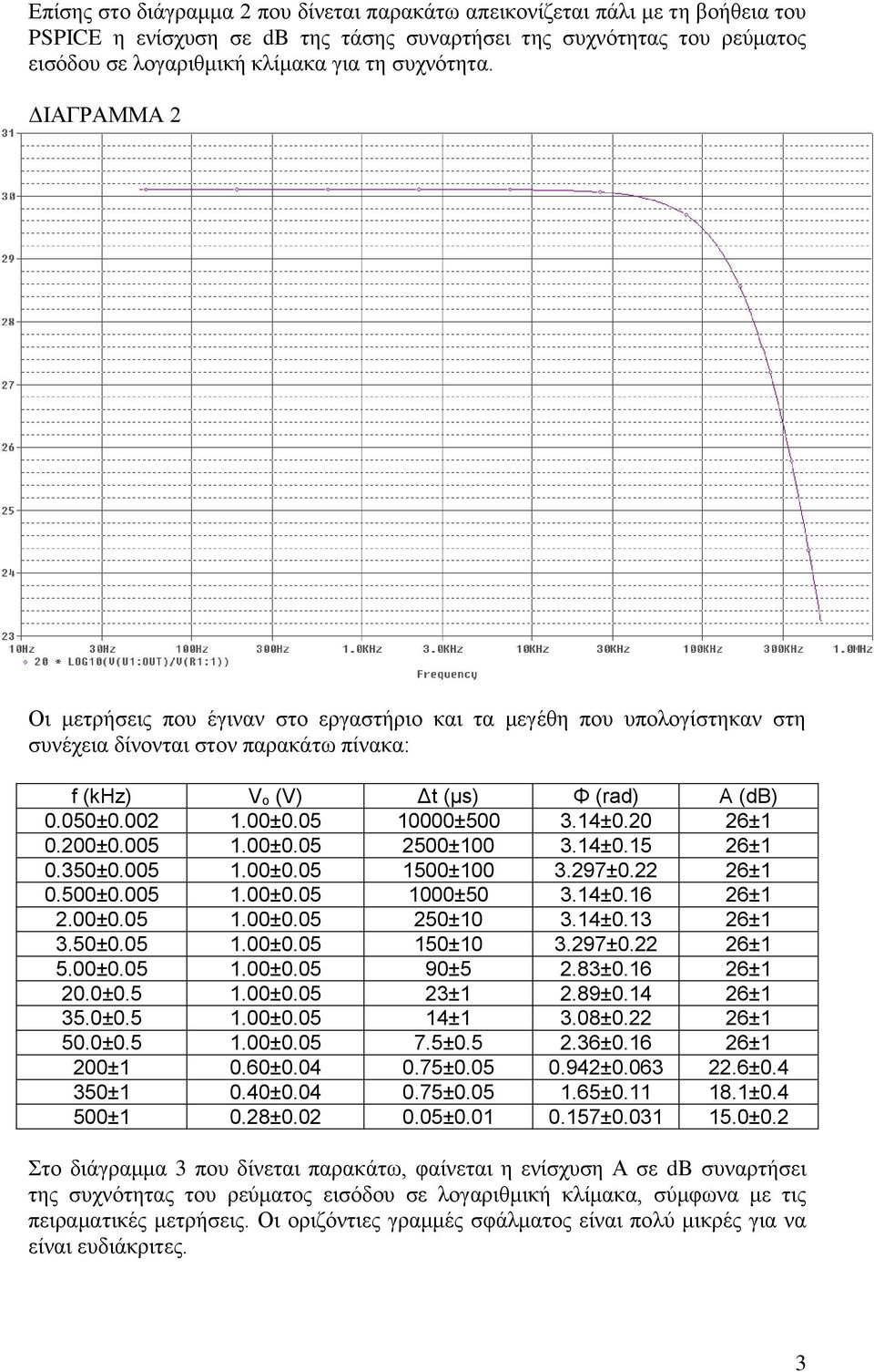 05 10000±500 3.14±0.20 26±1 0.200±0.005 1.00±0.05 2500±100 3.14±0.15 26±1 0.350±0.005 1.00±0.05 1500±100 3.297±0.22 26±1 0.500±0.005 1.00±0.05 1000±50 3.14±0.16 26±1 2.00±0.05 1.00±0.05 250±10 3.14±0.13 26±1 3.