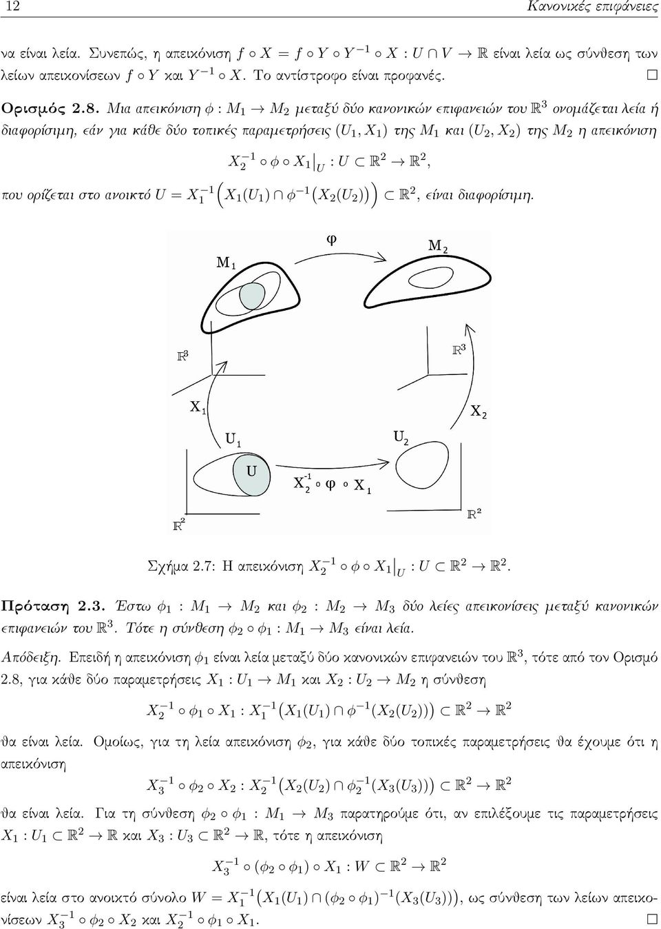 φ X U 1 : U R 2 R 2, ( που ορίζεται στο ανοικτό U = X1 1 X 1 (U 1 ) φ 1( X 2 (U 2 ) )) R 2, είναι διαφορίσιμη. Σχήμα 2.7: Η απεικόνιση X 1 2 φ X 1 U : U R 2 R 2. Πρόταση 2.3.