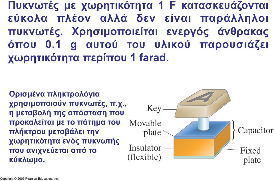 1 g αυτού του υλικού παρουσιάζει χωρητικότητα περίπου 1 farad.