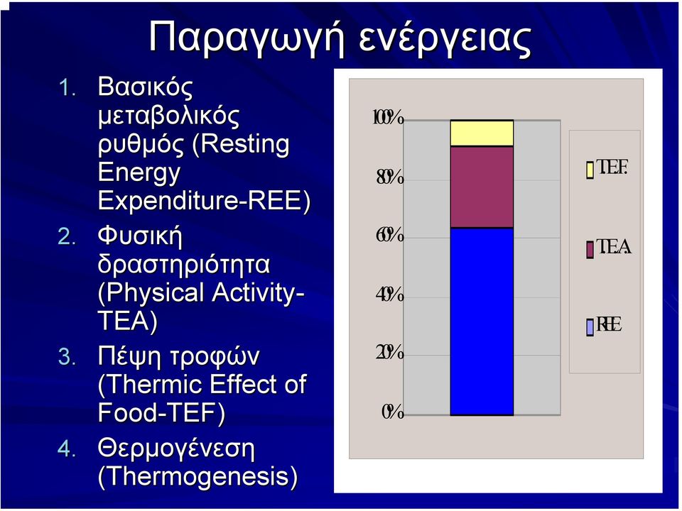 Φυσική δραστηριότητα (Physical Activity- TEA) 3.