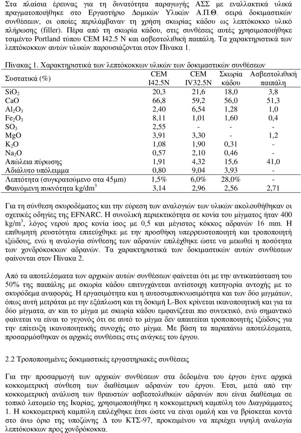 Πέρα από τη σκωρία κάδου, στις συνθέσεις αυτές χρησιμοποιήθηκε τσιμέντο Portland τύπου CEM I42.5 N και ασβεστολιθική παιπάλη.