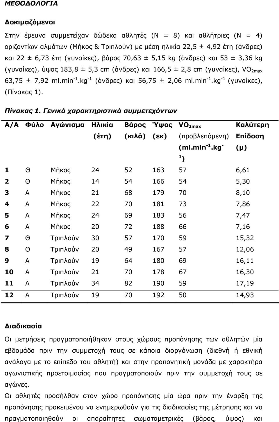 min -1.