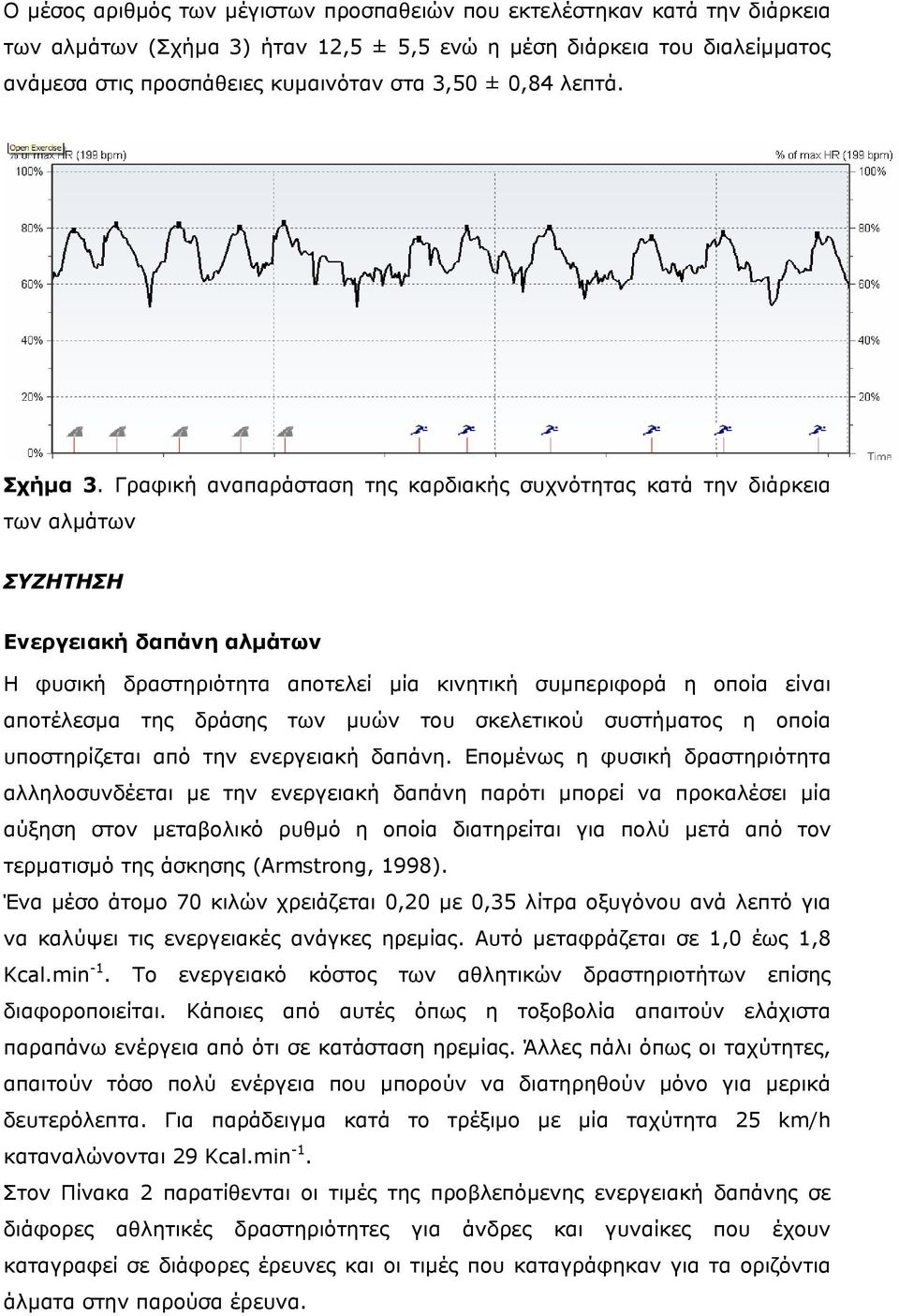 Γραφική αναπαράσταση της καρδιακής συχνότητας κατά την διάρκεια των αλµάτων ΣΥΖΗΤΗΣΗ Ενεργειακή δαπάνη αλµάτων Η φυσική δραστηριότητα αποτελεί µία κινητική συµπεριφορά η οποία είναι αποτέλεσµα της