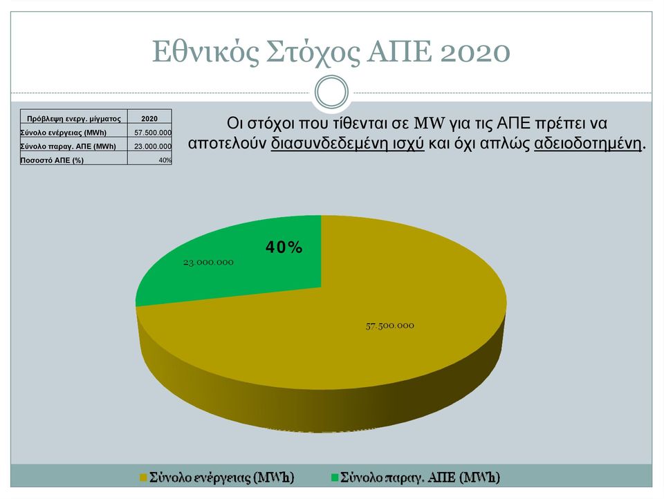 ΑΠΕ (MWh) 23.000.