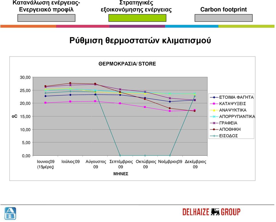 ΑΠΟΡΡΥΠΑΝΤΙΚΑ ΓΡΑΦΕΙΑ ΑΠΟΘΗΚΗ ΕΙΣΟ ΟΣ 0,00 Ιουνιος09 (15µέρες)