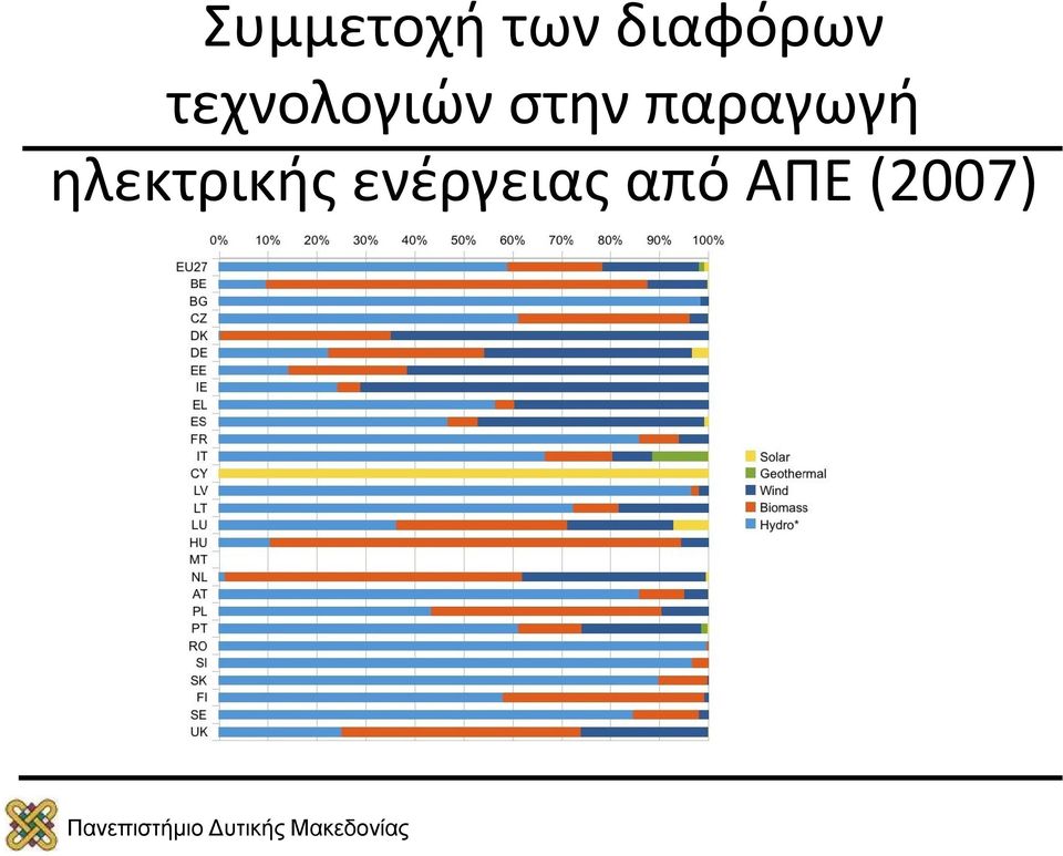 στην παραγωγή