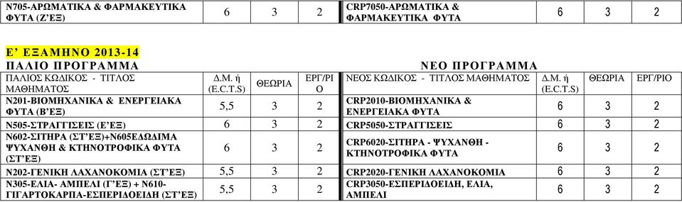 (ΣΤ ΕΞ+N605Ε Ω ΙΜΑ ΨΥΧΑΝΘΗ & ΚΤΗΝΤΡΦΙΚΑ ΦΥΤΑ (ΣΤ ΕΞ CRP600-ΣΙΤΗΡΑ - ΨΥΧΑΝΘΗ - ΚΤΗΝΤΡΦΙΚΑ ΦΥΤΑ Ν0-ΓΕΝΙΚΗ ΛΑΧΑΝΚΜΙΑ (ΣΤ ΕΞ 5,5