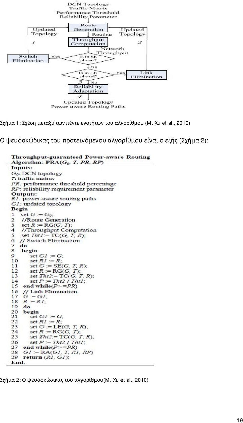 , 2010) Ο ψευδοκώδικας του προτεινόμενου αλγορίθμου