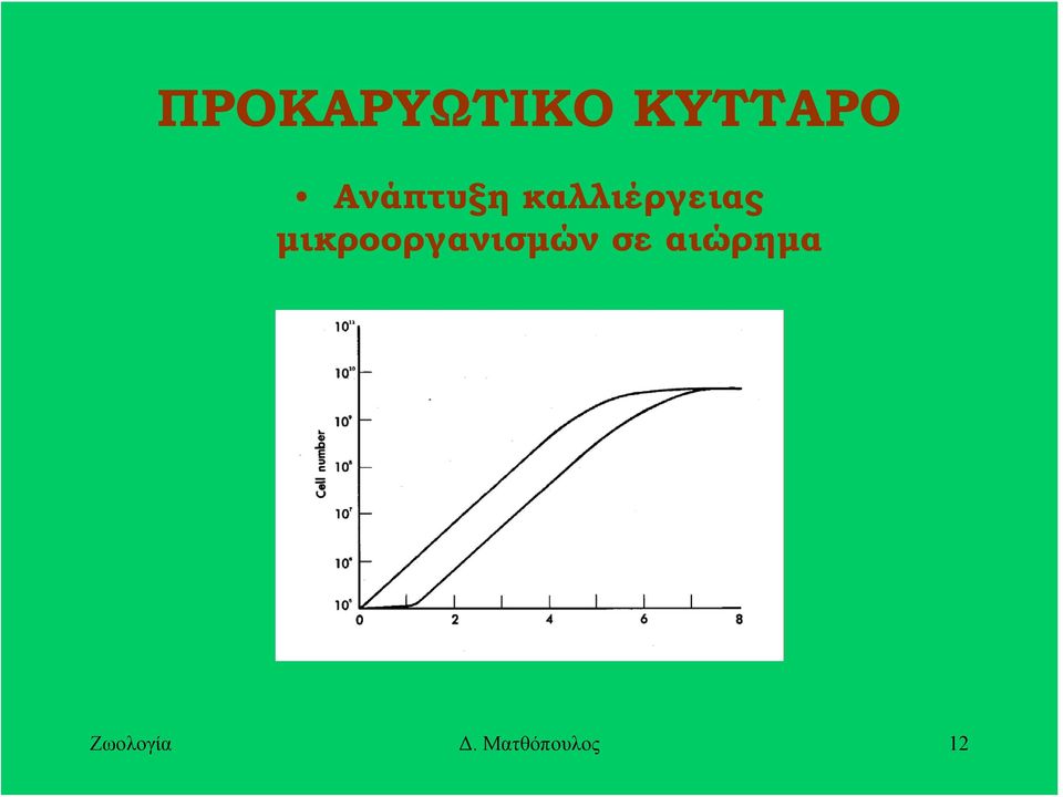 μικροοργανισμών σε