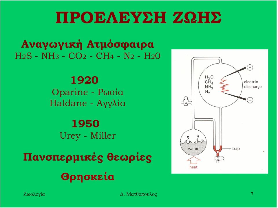 Ρωσία Haldane - Αγγλία 1950 Urey - Miller