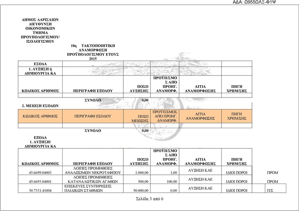 15 ΠΕΡΙΓΡΑΦΗ ΕΞΟΔΟΥ ΠΟΣΟ ΑΥΞΗΣΗΣ ΠΡΟΫΠ/ΣΜΟ Σ ΑΠΌ ΠΡΟΗΓ. 2. ΜΕΙΩΣΗ ΕΣΟΔΩΝ ΣΥΝΟΛΟ 0,00 ΚΩΔΙΚΟΣ ΑΡΙΘΜΟΣ ΠΕΡΙΓΡΑΦΗ ΕΣΟΔΟΥ ΠΟΣΟ ΜΕΙΩΣΗΣ ΠΡΟΫΠ/ΣΜΟΣ ΑΠΌ ΠΡΟΗΓ.