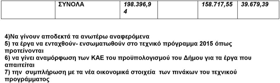 ενσωματωθούν στο τεχνικό πρόγραμμα 2015 όπως προτείνονται 6) να γίνει αναμόρφωση των