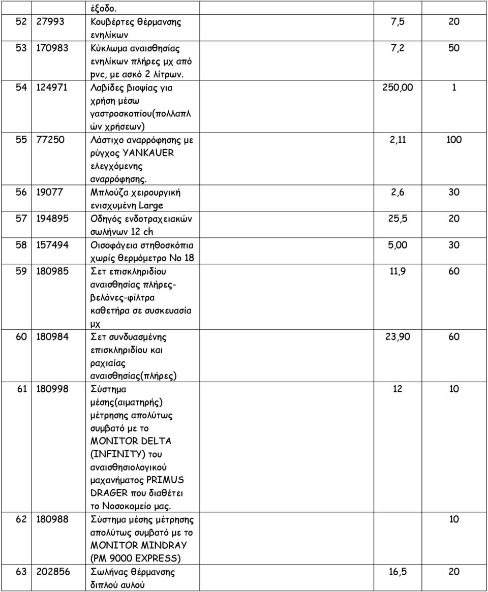 56 19077 Μπλούζα χειρουργική ενισχυµένη Large 57 194895 Οδηγός ενδοτραχειακών σωλήνων 12 ch 58 157494 Οισοφάγεια στηθοσκόπια χωρίς θερµόµετρο Νο 18 59 180985 Σετ επισκληριδίου αναισθησίας