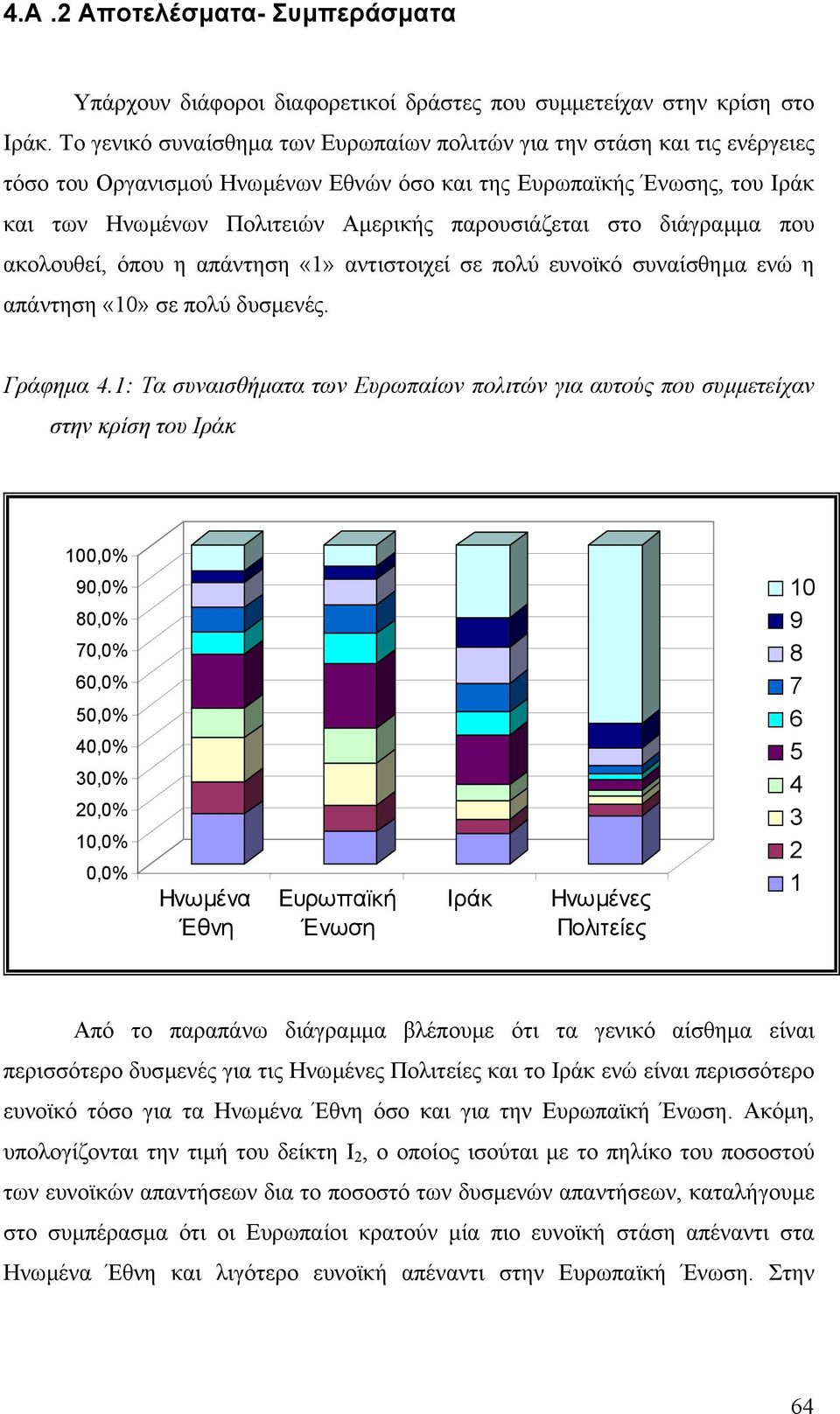 στο διάγραµµα που ακολουθεί, όπου η απάντηση «1» αντιστοιχεί σε πολύ ευνοϊκό συναίσθηµα ενώ η απάντηση «10» σε πολύ δυσµενές. Γράφηµα 4.