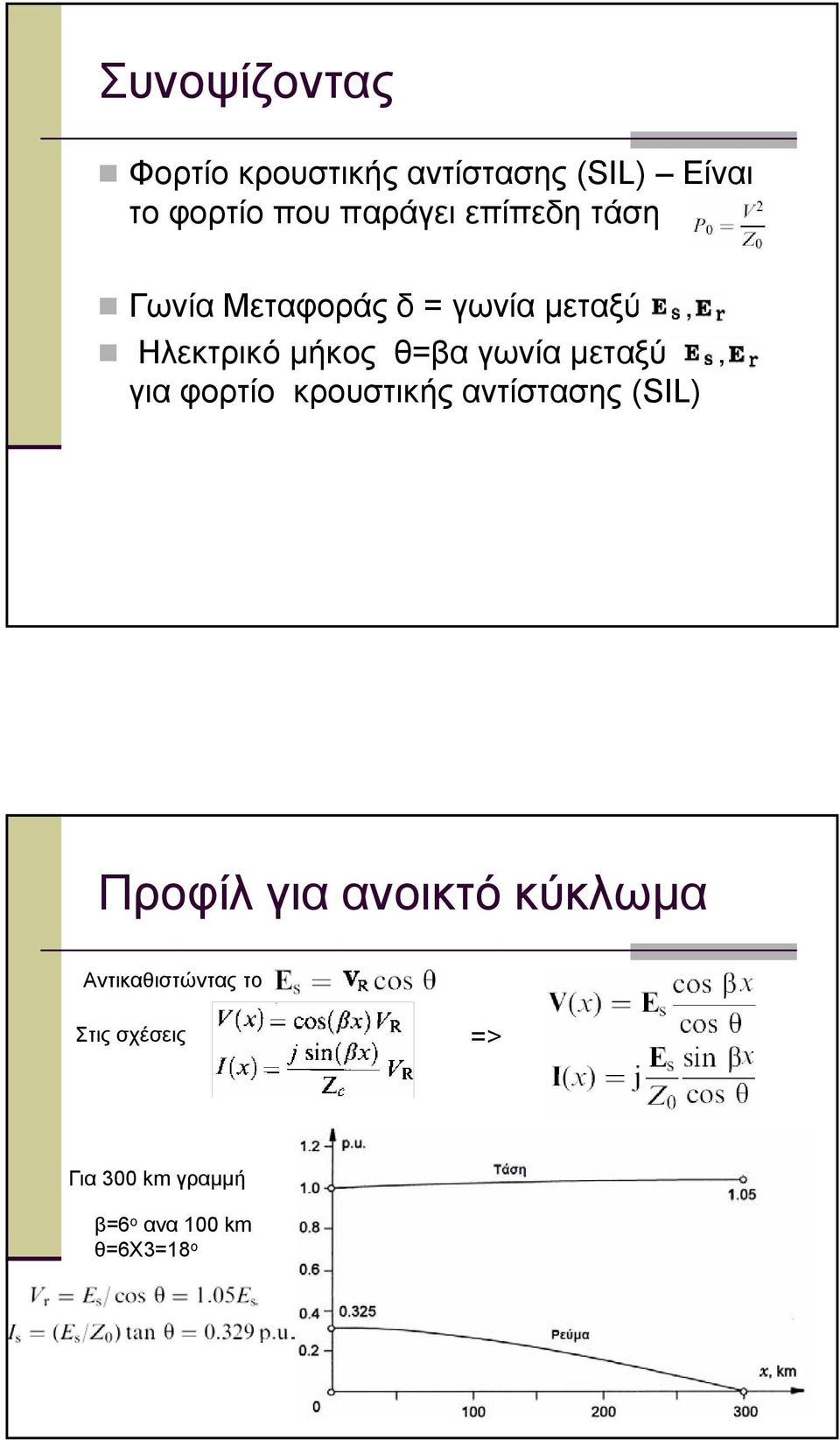 ωνία µεταξύ ια φορτίο κρουστικής αντίστασης SL Προφίλ ια ανοικτό