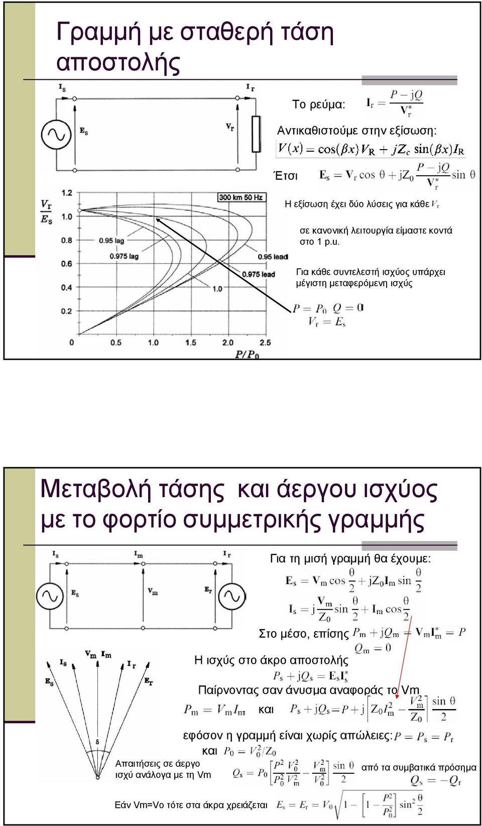 Για κάθε συντελεστή ισχύος υπάρχει µέιστη µεταφερόµενη ισχύς Μεταβολή τάσης και άερου ισχύος µετοφορτίοσυµµετρικής ραµµής Για τη