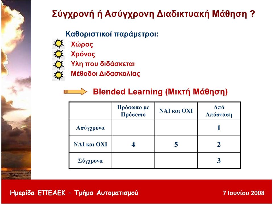 Μέθοδοι ιδασκαλίας Blended Learning (Μικτή Μάθηση)