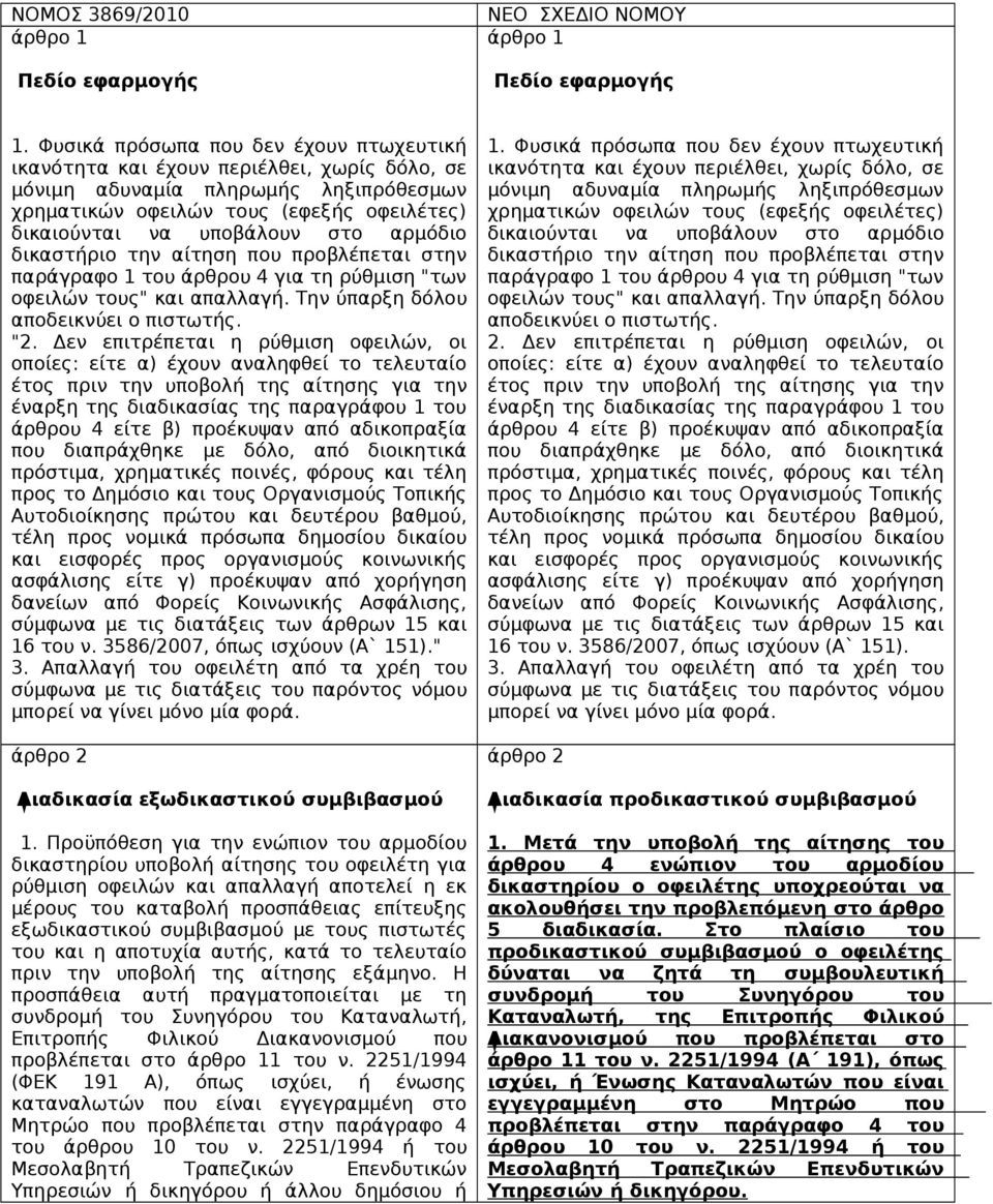 αρμόδιο δικαστήριο την αίτηση που προβλέπεται στην παράγραφο 1 του άρθρου 4 για τη ρύθμιση "των οφειλών τους" και απαλλαγή. Την ύπαρξη δόλου αποδεικνύει ο πιστωτής. "2.