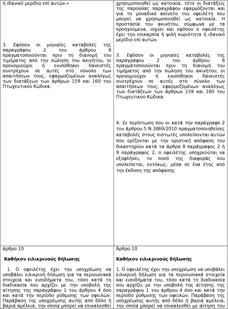 σύνολο των απαιτήσεων τους, εφαρμοζομένων αναλόγως των διατάξεων των άρθρων 159 και 160 του Πτωχευτικού Κώδικα.