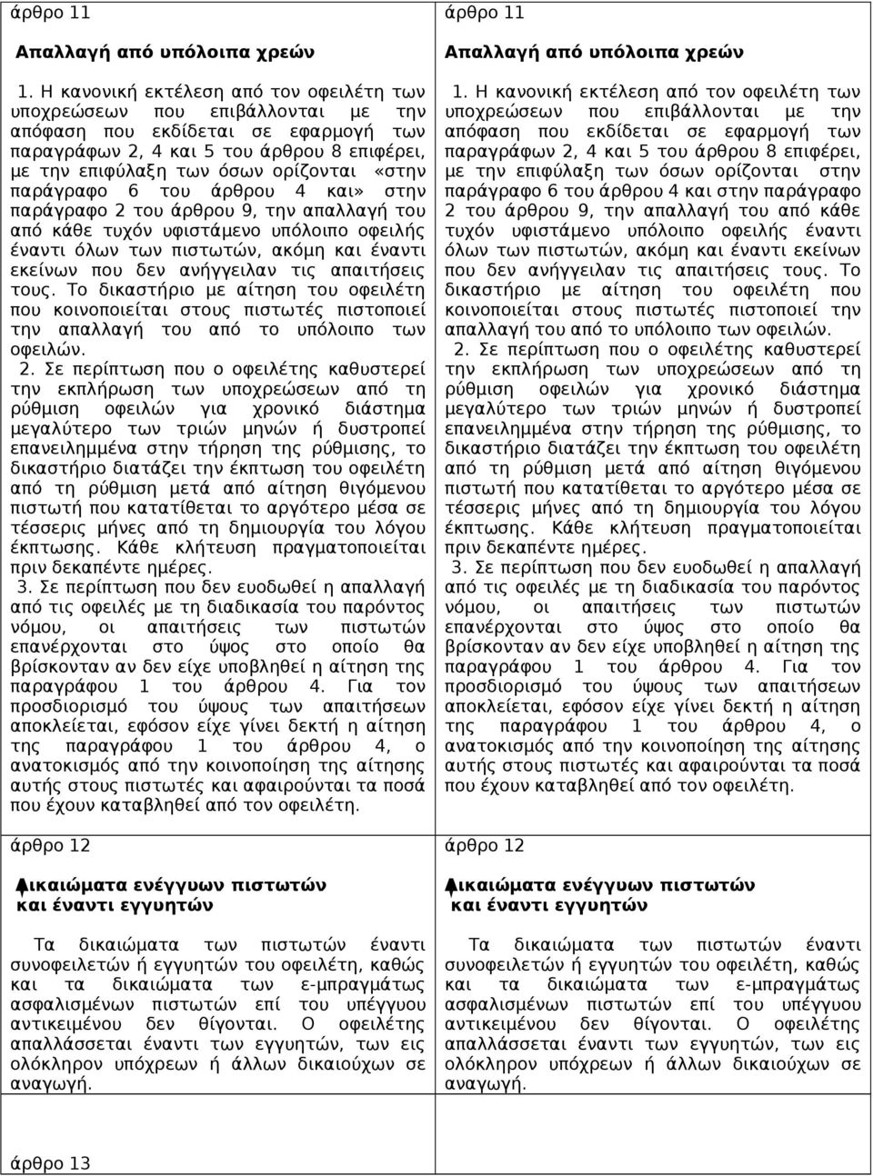 «στην παράγραφο 6 του άρθρου 4 και» στην παράγραφο 2 του άρθρου 9, την απαλλαγή του από κάθε τυχόν υφιστάμενο υπόλοιπο οφειλής έναντι όλων των πιστωτών, ακόμη και έναντι εκείνων που δεν ανήγγειλαν