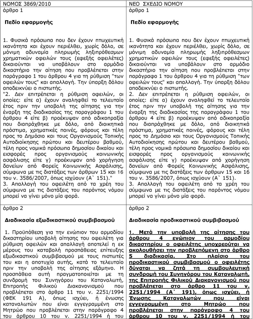 αρμόδιο δικαστήριο την αίτηση που προβλέπεται στην παράγραφο 1 του άρθρου 4 για τη ρύθμιση "των οφειλών τους" και απαλλαγή. Την ύπαρξη δόλου αποδεικνύει ο πιστωτής. "2.