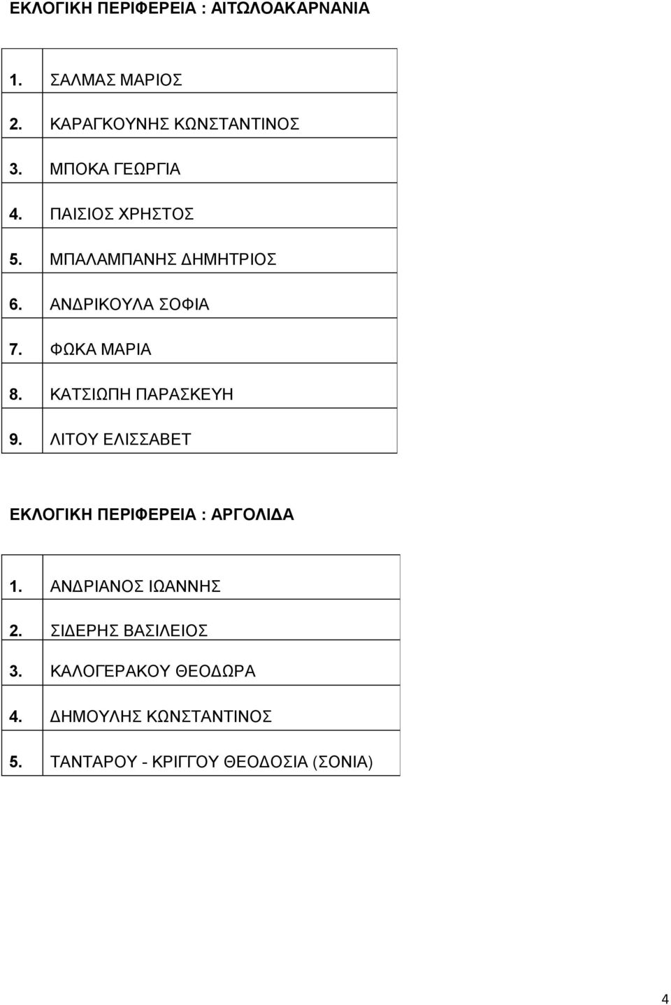 ΚΑΤΣΙΩΠΗ ΠΑΡΑΣΚΕΥΗ 9. ΛΙΤΟΥ ΕΛΙΣΣΑΒΕΤ ΕΚΛΟΓΙΚΗ ΠΕΡΙΦΕΡΕΙΑ : ΑΡΓΟΛΙΔΑ 1. ΑΝΔΡΙΑΝΟΣ ΙΩΑΝΝΗΣ 2.