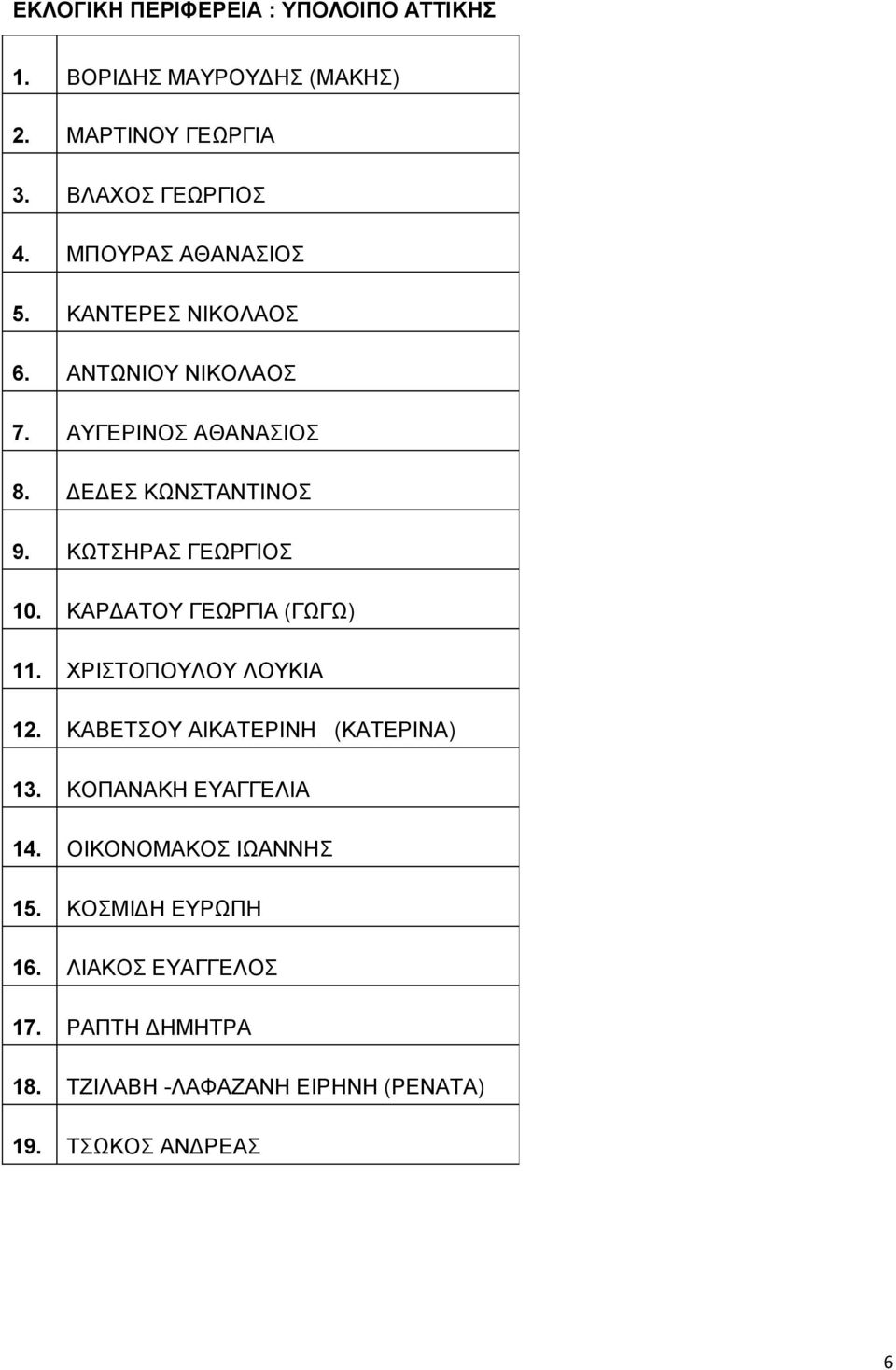 ΚΩΤΣΗΡΑΣ ΓΕΩΡΓΙΟΣ 10. ΚΑΡΔΑΤΟΥ ΓΕΩΡΓΙΑ (ΓΩΓΩ) 11. ΧΡΙΣΤΟΠΟΥΛΟΥ ΛΟΥΚΙΑ 12. ΚΑΒΕΤΣΟΥ ΑΙΚΑΤΕΡΙΝΗ (ΚΑΤΕΡΙΝΑ) 13.