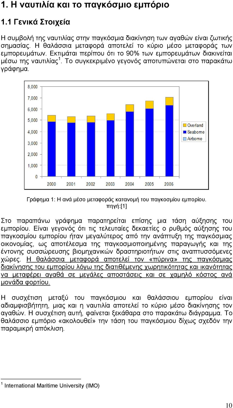 Σν ζπγθεθξηκέλν γεγνλφο απνηππψλεηαη ζην παξαθάησ γξάθεκα. Γξάθεκα 1: Ζ αλά κέζν κεηαθνξάο θαηαλνκή ηνπ παγθνζκίνπ εκπνξίνπ.