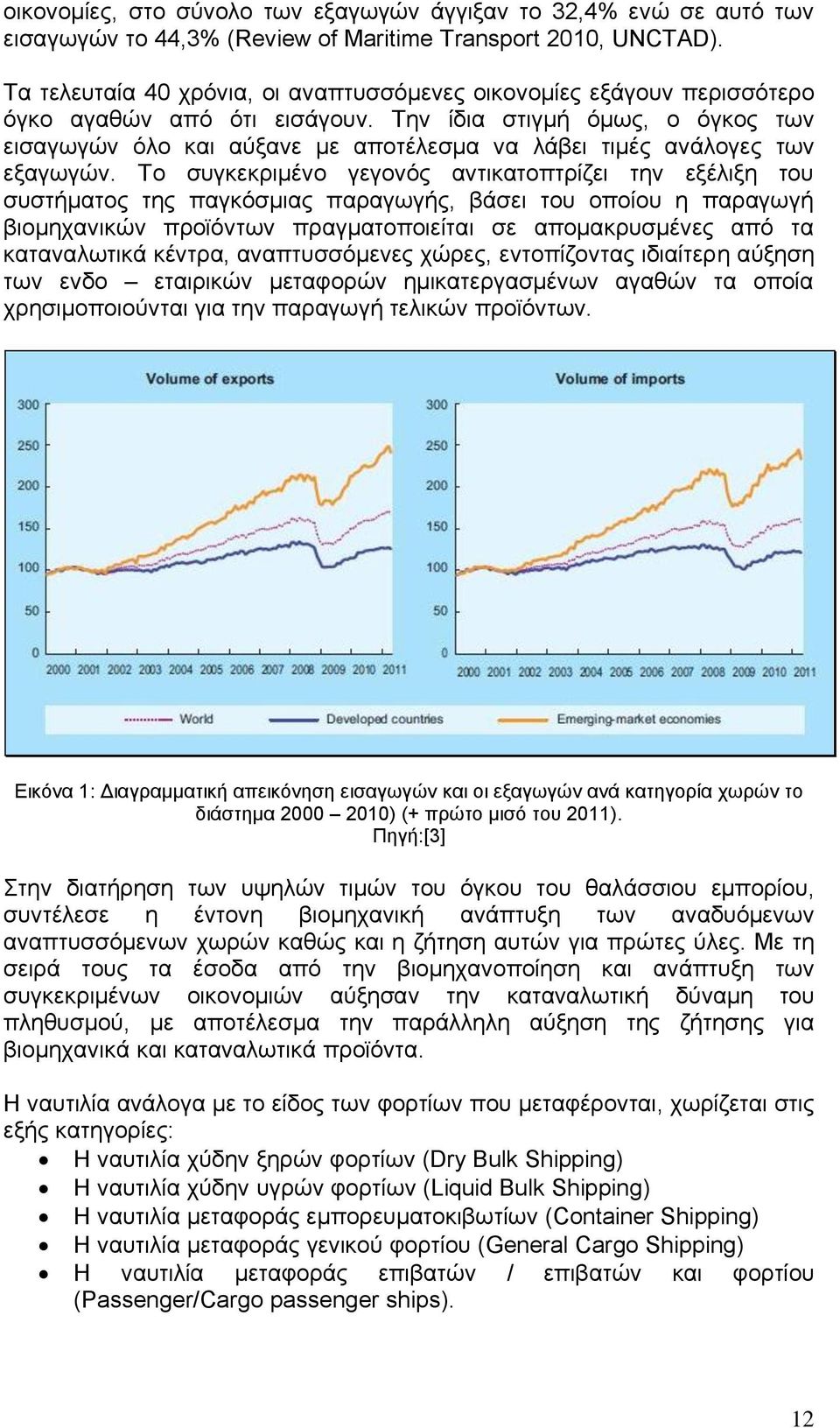 Σελ ίδηα ζηηγκή φκσο, ν φγθνο ησλ εηζαγσγψλ φιν θαη αχμαλε κε απνηέιεζκα λα ιάβεη ηηκέο αλάινγεο ησλ εμαγσγψλ.