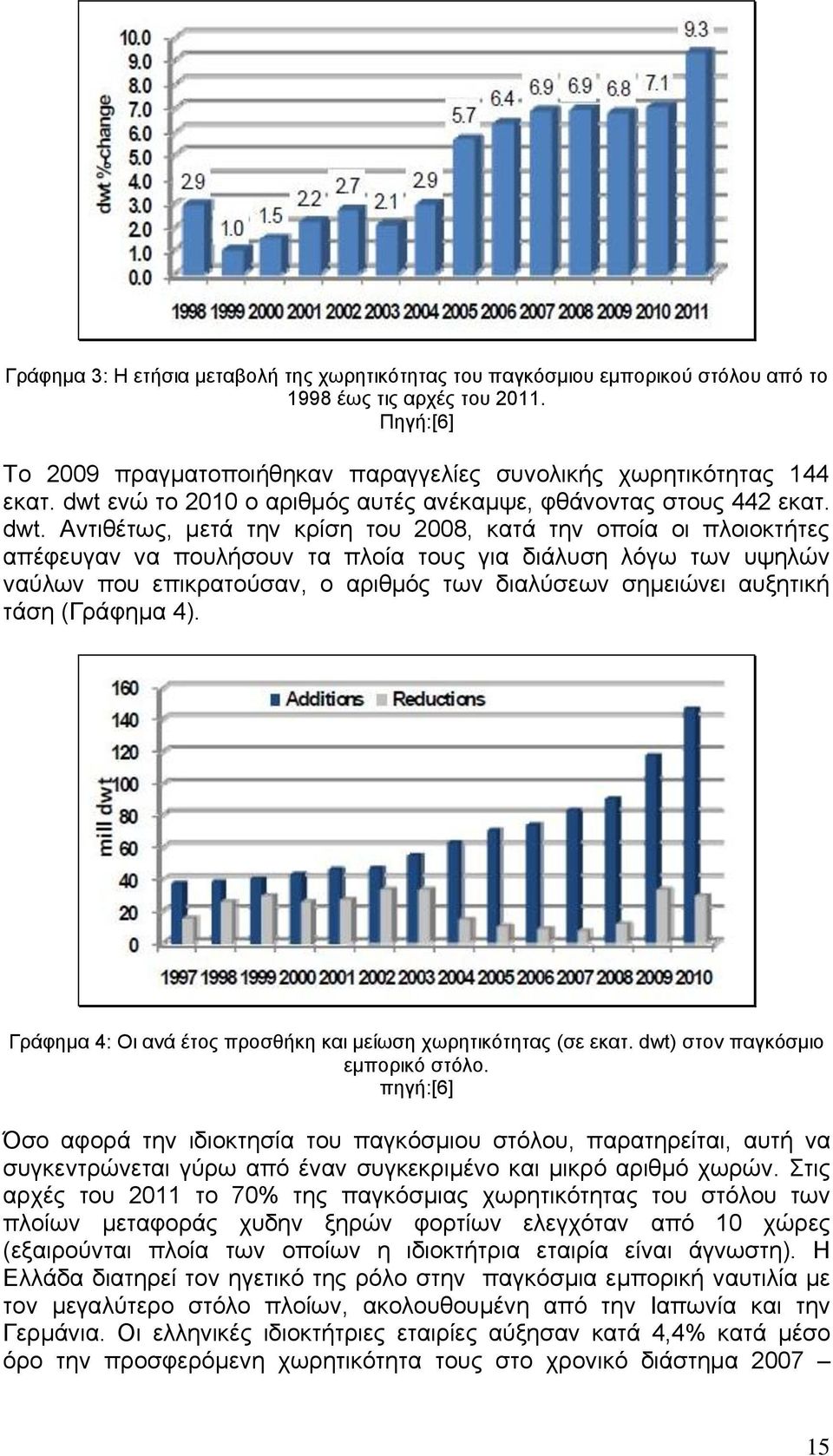 Αληηζέησο, κεηά ηελ θξίζε ηνπ 2008, θαηά ηελ νπνία νη πινηνθηήηεο απέθεπγαλ λα πνπιήζνπλ ηα πινία ηνπο γηα δηάιπζε ιφγσ ησλ πςειψλ λαχισλ πνπ επηθξαηνχζαλ, ν αξηζκφο ησλ δηαιχζεσλ ζεκεηψλεη απμεηηθή