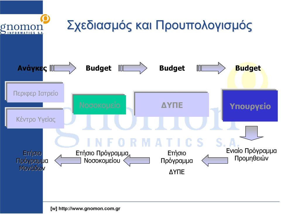 Κέντρο Υγείας Ετήσιο Πρόγραμμα Μονάδων Ετήσιο