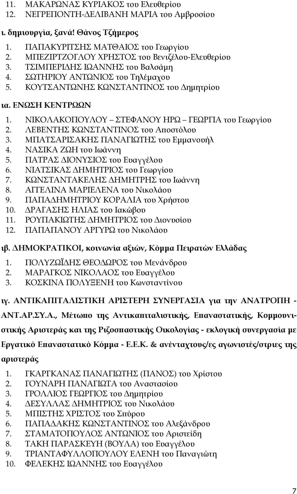 ΝΙΚΟΛΑΚΟΠΟΥΛΟΥ ΣΤΕΦΑΝΟΥ ΗΡΩ ΓΕΩΡΓΙΑ του Γεωργίου 2. ΛΕΒΕΝΤΗΣ ΚΩΝΣΤΑΝΤΙΝΟΣ του Α οστόλου 3. ΜΠΑΤΣΑΡΙΣΑΚΗΣ ΠΑΝΑΓΙΩΤΗΣ του Εµµανουήλ 4. ΝΑΣΙΚΑ ΖΩΗ του Ιωάννη 5. ΠΑΤΡΑΣ ΙΟΝΥΣΙΟΣ του Ευαγγέλου 6.