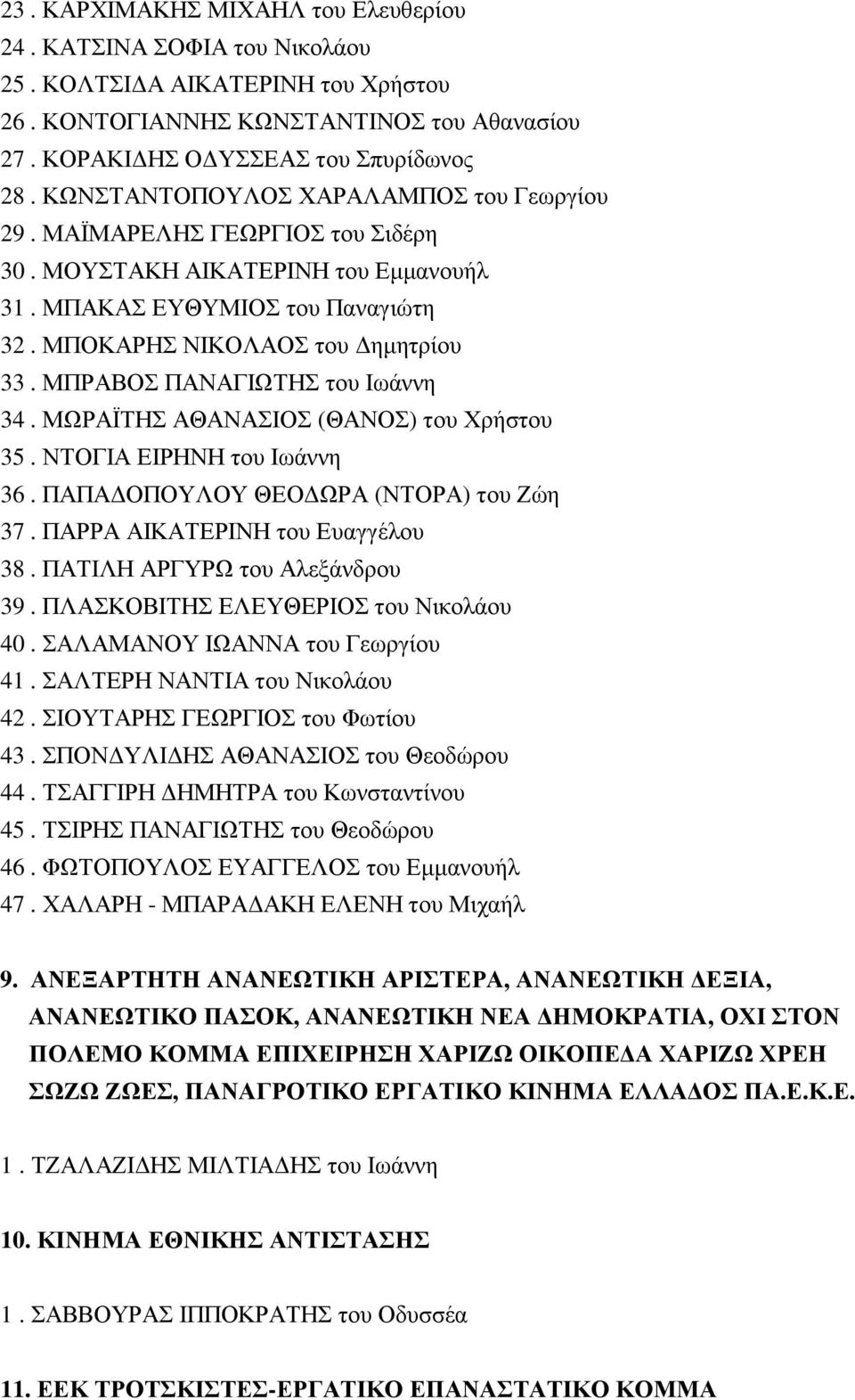 ΜΠΡΑΒΟΣ ΠΑΝΑΓΙΩΤΗΣ του Ιωάννη 34. ΜΩΡΑΪΤΗΣ ΑΘΑΝΑΣΙΟΣ (ΘΑΝΟΣ) του Χρήστου 35. ΝΤΟΓΙΑ ΕΙΡΗΝΗ του Ιωάννη 36. ΠΑΠΑΔΟΠΟΥΛΟΥ ΘΕΟΔΩΡΑ (ΝΤΟΡΑ) του Ζώη 37. ΠΑΡΡΑ ΑΙΚΑΤΕΡΙΝΗ του Ευαγγέλου 38.