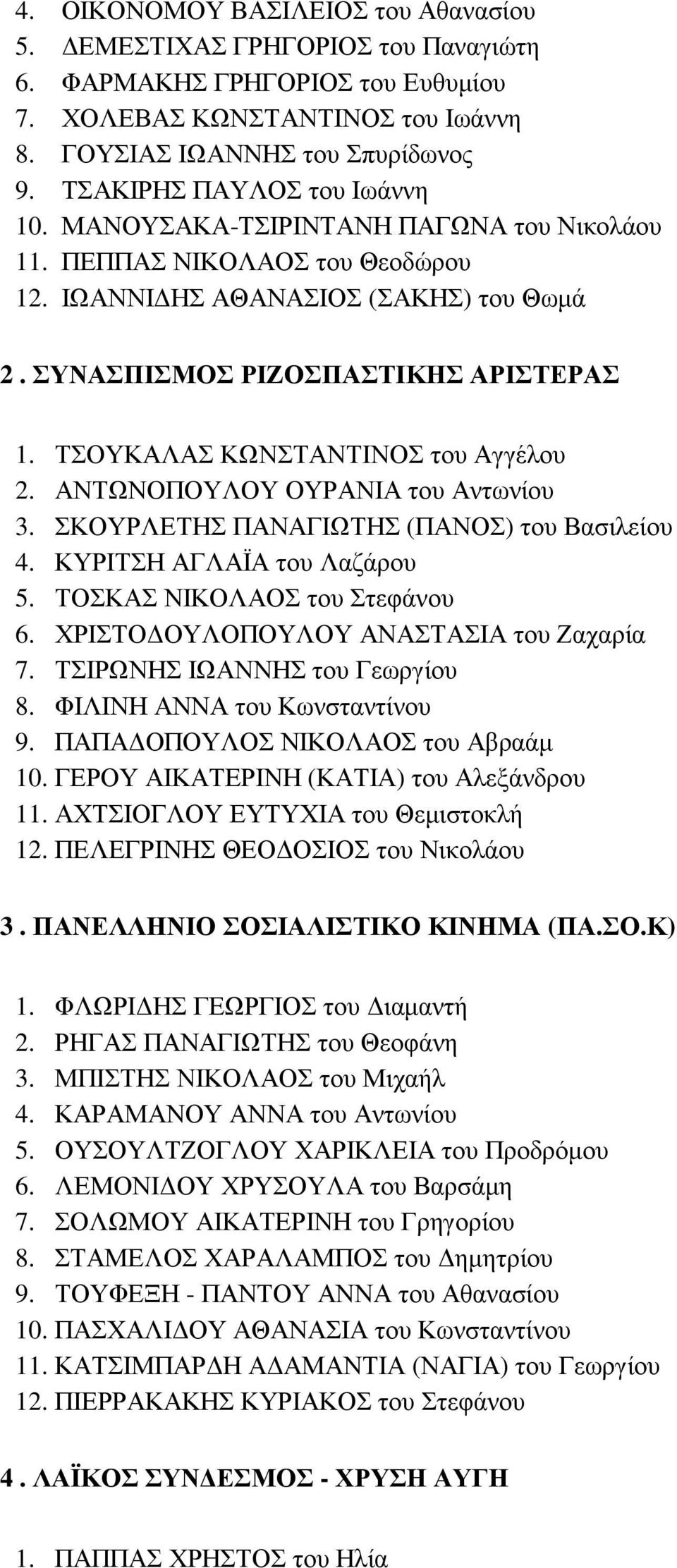 ΤΣΟΥΚΑΛΑΣ ΚΩΝΣΤΑΝΤΙΝΟΣ του Αγγέλου 2. ΑΝΤΩΝΟΠΟΥΛΟΥ ΟΥΡΑΝΙΑ του Αντωνίου 3. ΣΚΟΥΡΛΕΤΗΣ ΠΑΝΑΓΙΩΤΗΣ (ΠΑΝΟΣ) του Βασιλείου 4. ΚΥΡΙΤΣΗ ΑΓΛΑΪΑ του Λαζάρου 5. ΤΟΣΚΑΣ ΝΙΚΟΛΑΟΣ του Στεφάνου 6.