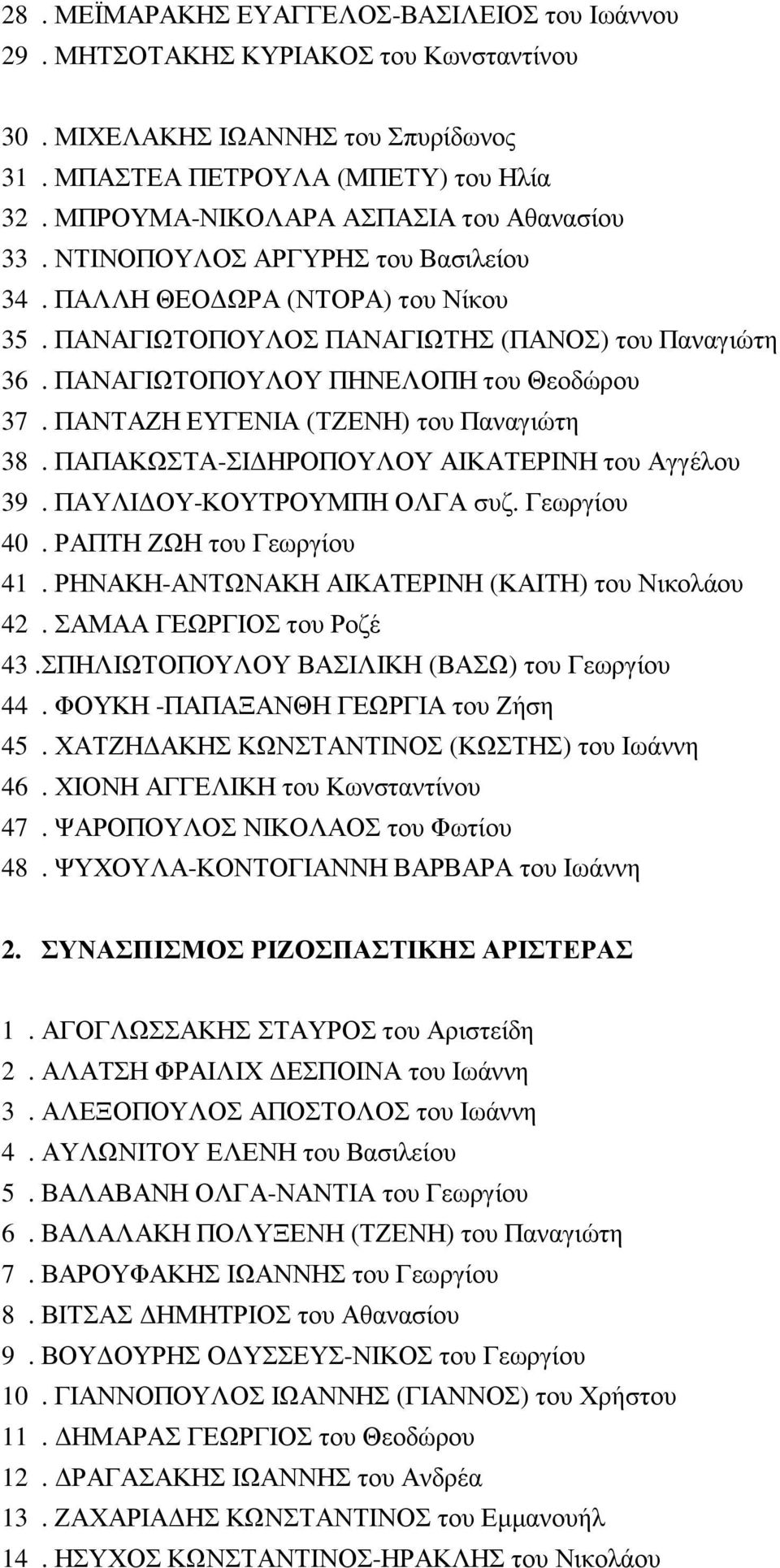 ΠΑΝΑΓΙΩΤΟΠΟΥΛΟΥ ΠΗΝΕΛΟΠΗ του Θεοδώρου 37. ΠΑΝΤΑΖΗ ΕΥΓΕΝΙΑ (ΤΖΕΝΗ) του Παναγιώτη 38. ΠΑΠΑΚΩΣΤΑ-ΣΙΔΗΡΟΠΟΥΛΟΥ ΑΙΚΑΤΕΡΙΝΗ του Αγγέλου 39. ΠΑΥΛΙΔΟΥ-ΚΟΥΤΡΟΥΜΠΗ ΟΛΓΑ συζ. Γεωργίου 40.