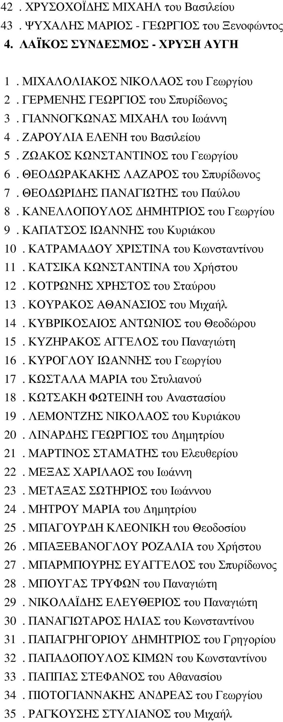 ΚΑΝΕΛΛΟΠΟΥΛΟΣ ΔΗΜΗΤΡΙΟΣ του Γεωργίου 9. ΚΑΠΑΤΣΟΣ ΙΩΑΝΝΗΣ του Κυριάκου 10. ΚΑΤΡΑΜΑΔΟΥ ΧΡΙΣΤΙΝΑ του Κωνσταντίνου 11. ΚΑΤΣΙΚΑ ΚΩΝΣΤΑΝΤΙΝΑ του Χρήστου 12. ΚΟΤΡΩΝΗΣ ΧΡΗΣΤΟΣ του Σταύρου 13.