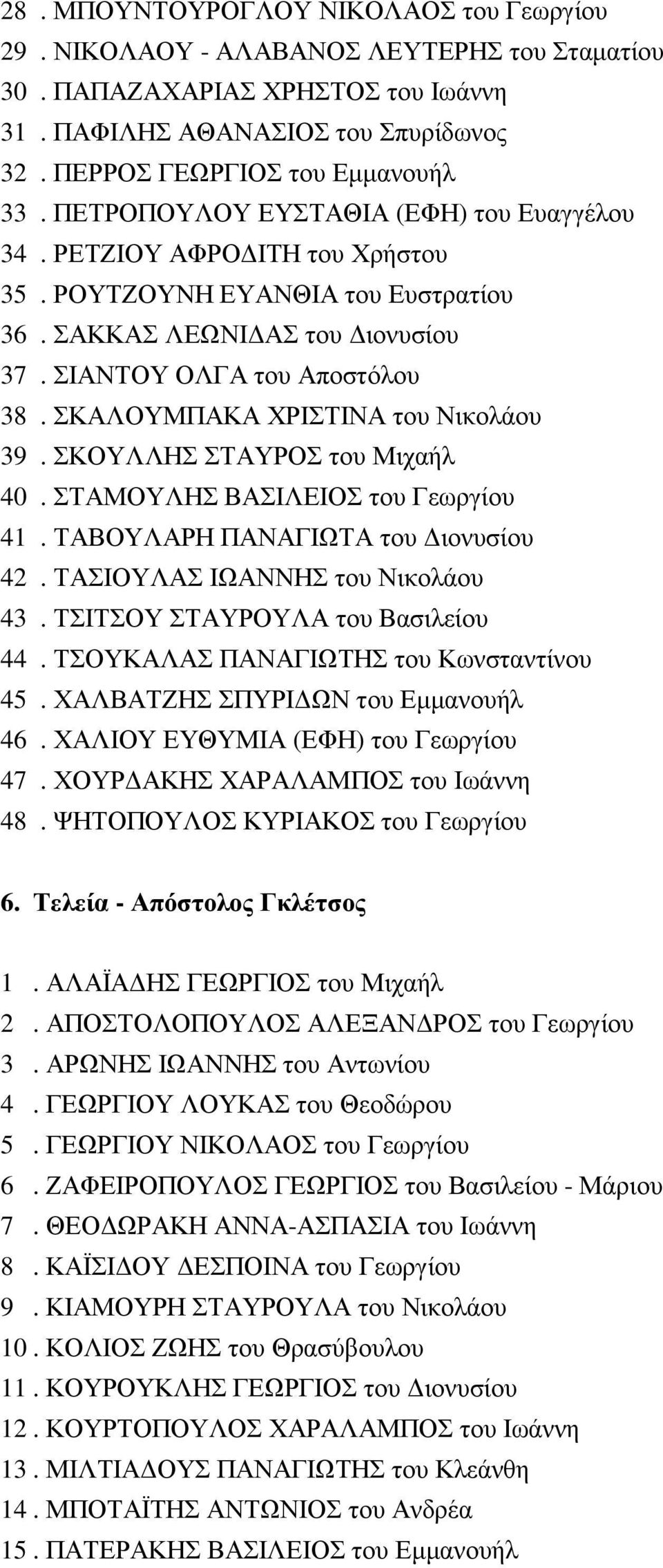 ΣΚΑΛΟΥΜΠΑΚΑ ΧΡΙΣΤΙΝΑ του Νικολάου 39. ΣΚΟΥΛΛΗΣ ΣΤΑΥΡΟΣ του Μιχαήλ 40. ΣΤΑΜΟΥΛΗΣ ΒΑΣΙΛΕΙΟΣ του Γεωργίου 41. ΤΑΒΟΥΛΑΡΗ ΠΑΝΑΓΙΩΤΑ του Διονυσίου 42. ΤΑΣΙΟΥΛΑΣ ΙΩΑΝΝΗΣ του Νικολάου 43.