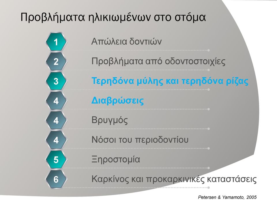 τερηδόνα ρίζας Διαβρώσεις Βρυγμός Νόσοι του περιοδοντίου