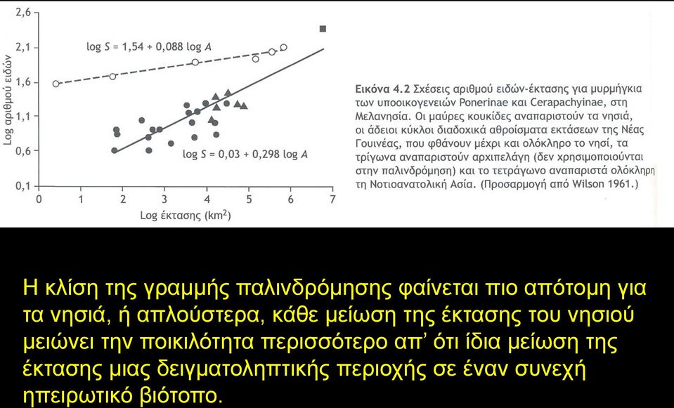 μειώνει την ποικιλότητα περισσότερο απ ότι ίδια μείωση της